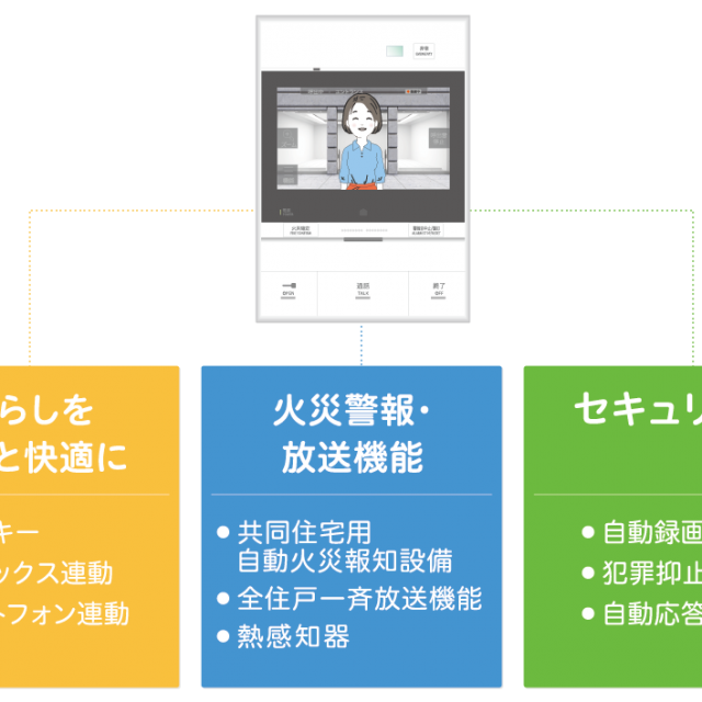 インターホン改修工事 | 長谷工コミュニティ