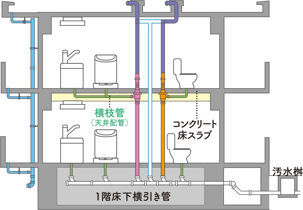 排水管改修 | 長谷工コミュニティ